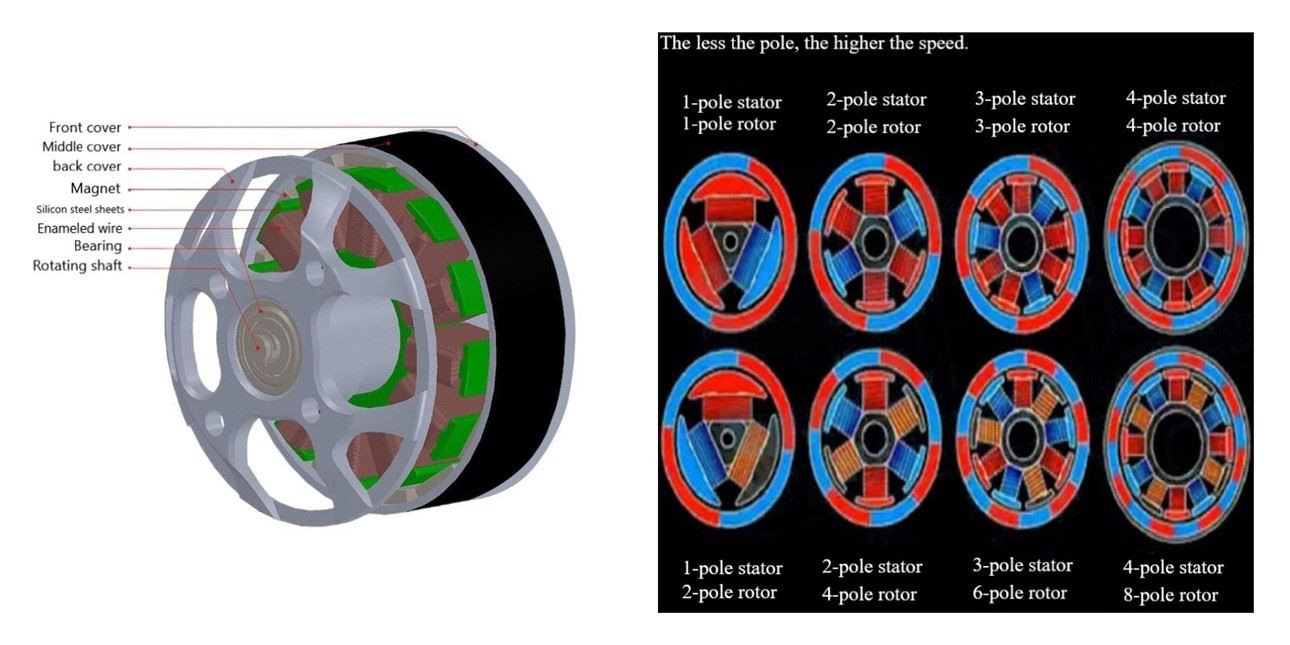 Permanent magnet brushless motor magnets-2 Permanent magnet brushless motor magnets-2