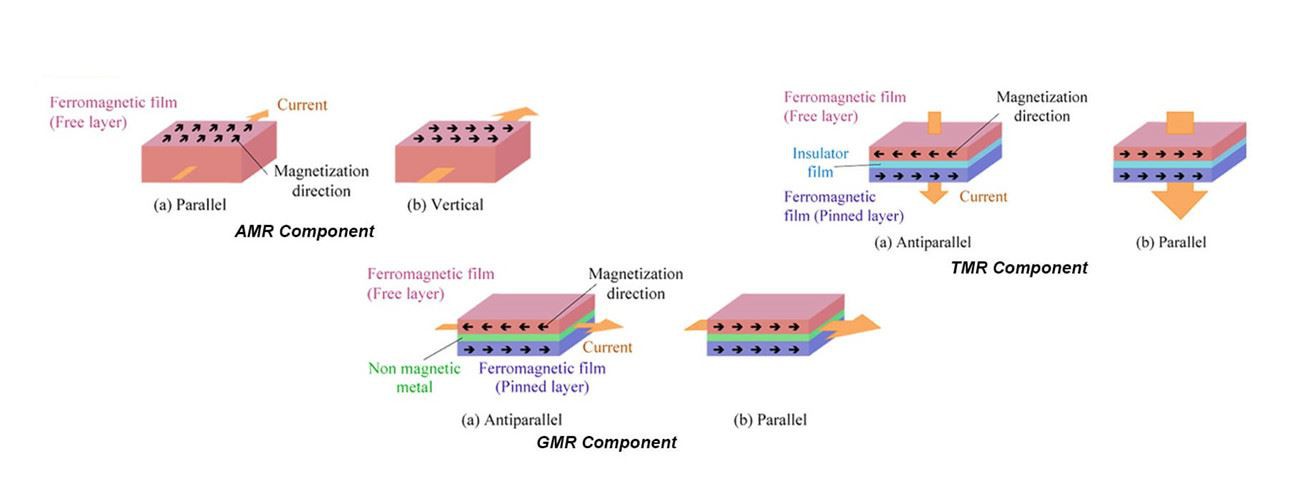 TMR sensor magnets-1